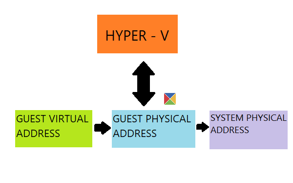 什么是HyperV？