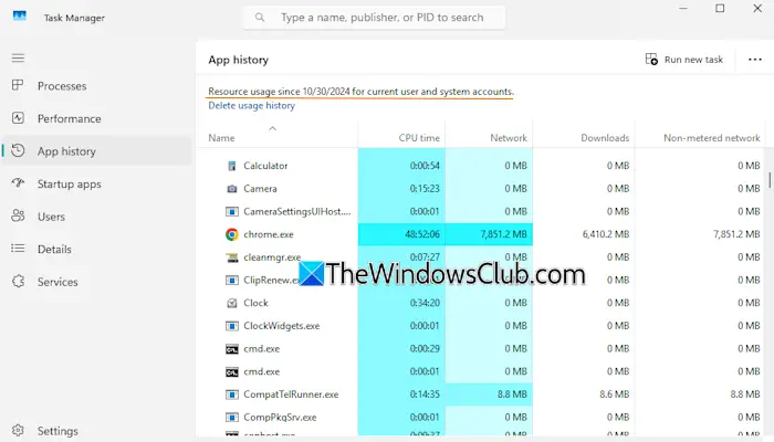 在 Windows 11 的工作管理員中顯示所有使用者帳戶的資源使用應用程式歷史記錄